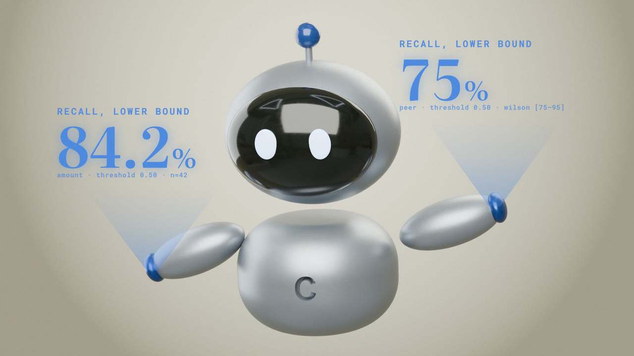 The lapis Cascade robot, palms up, projecting the two highest lower bounds of recall any single scenario reaches: amount on the left, peer on the right, both under the 0.90 floor.